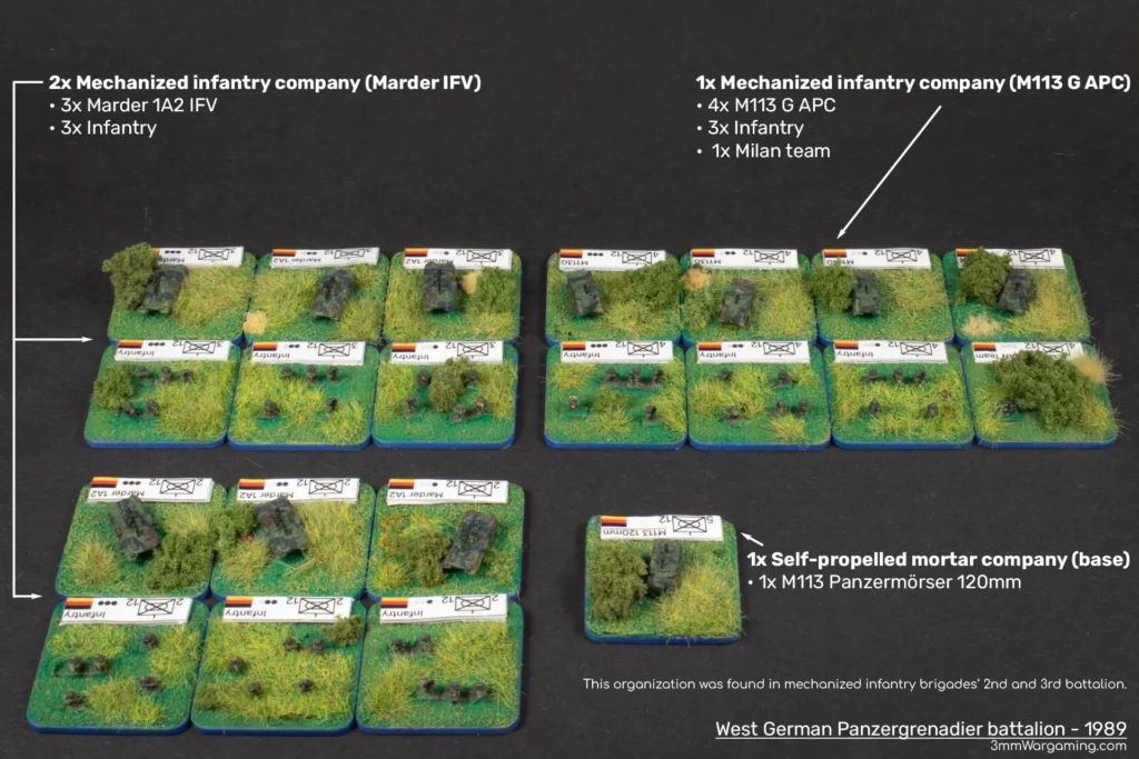 The West German mechanized infantry battalion in 1989